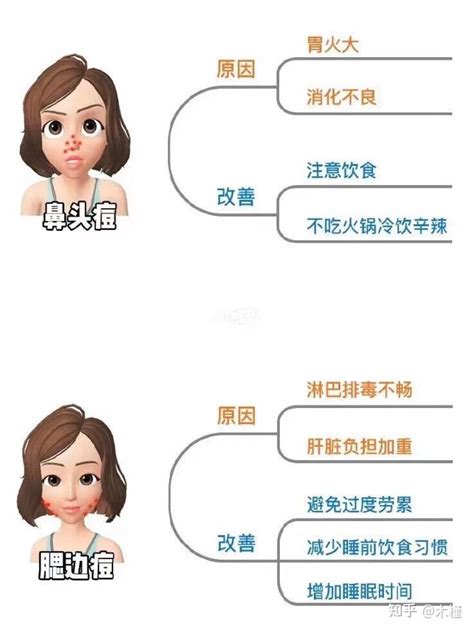 眉毛痘痘|脸部各个区域长痘说明什么？